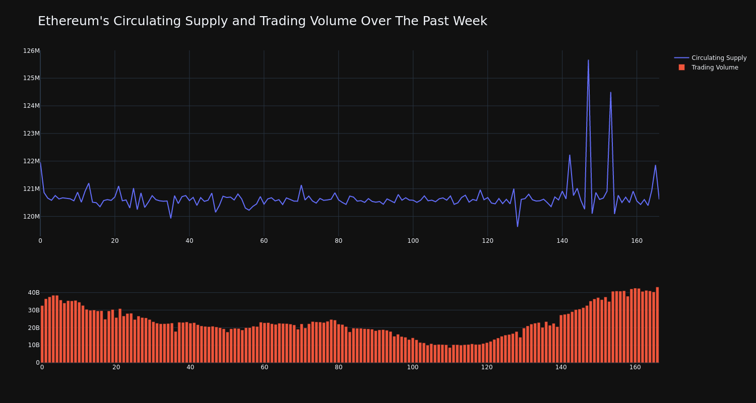 supply_and_vol