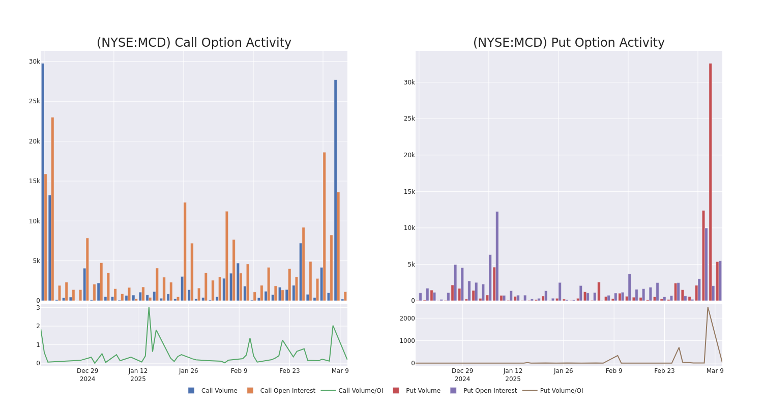 Options Call Chart