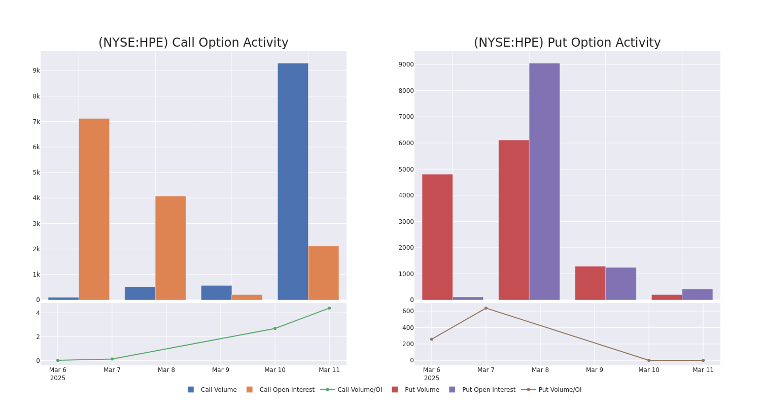 Options Call Chart