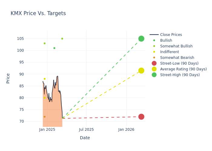 price target chart