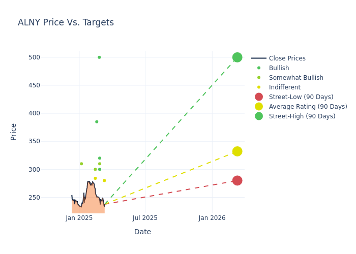 price target chart