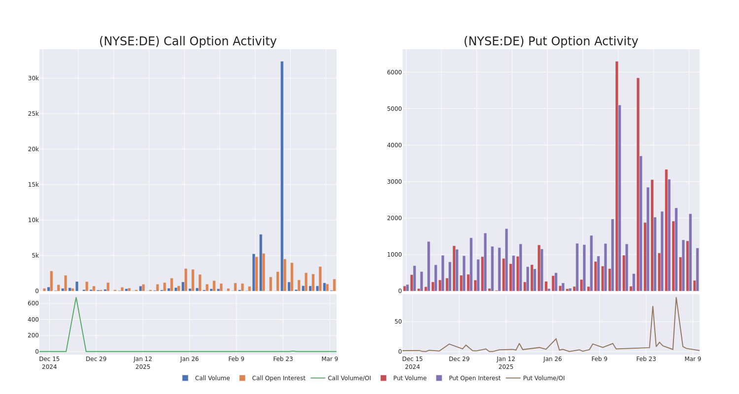 Options Call Chart