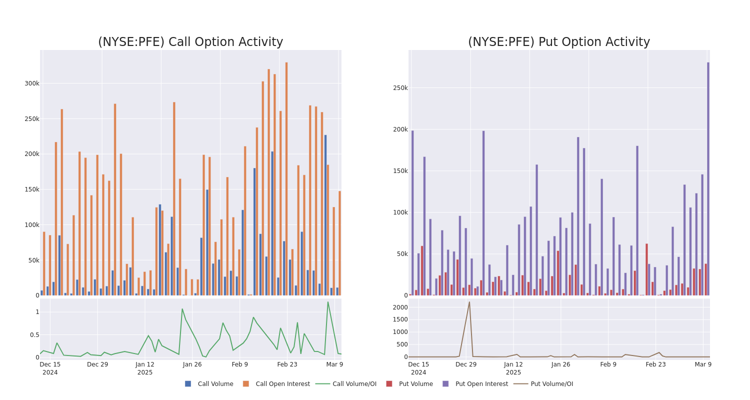 Options Call Chart