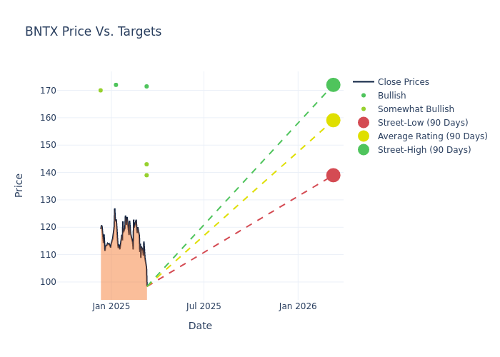 price target chart