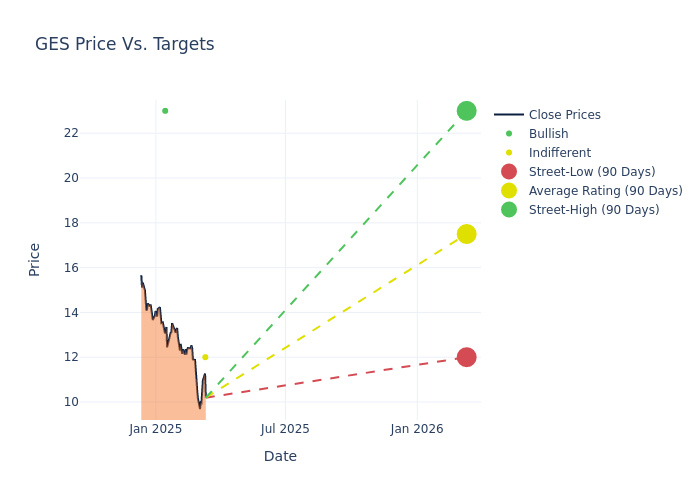 price target chart