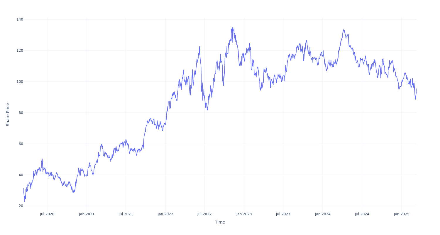 $1000 Invested In ConocoPhillips 5 Years Ago Would Be Worth This Much ...