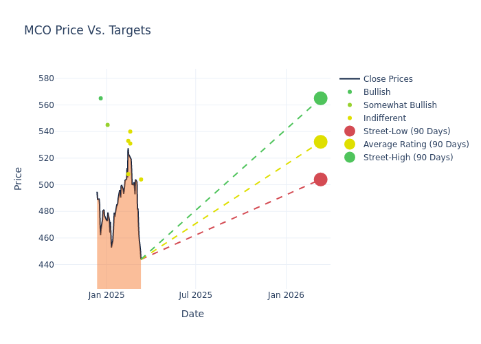 price target chart