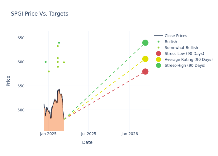 price target chart