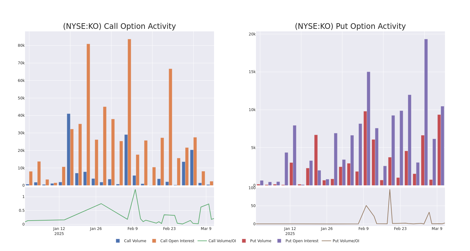 Options Call Chart