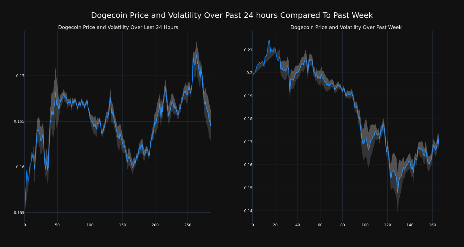 price_chart