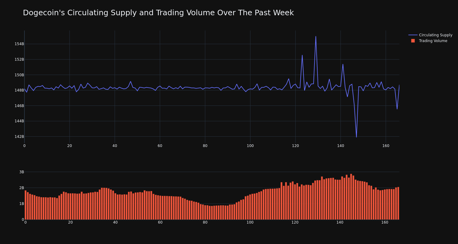 supply_and_vol