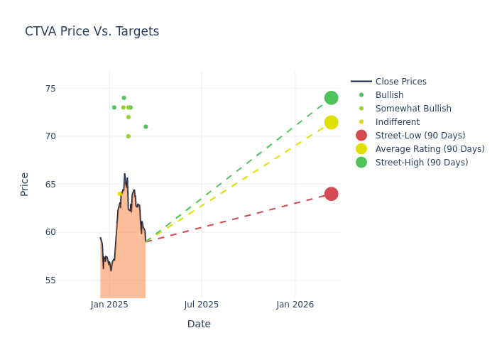 price target chart