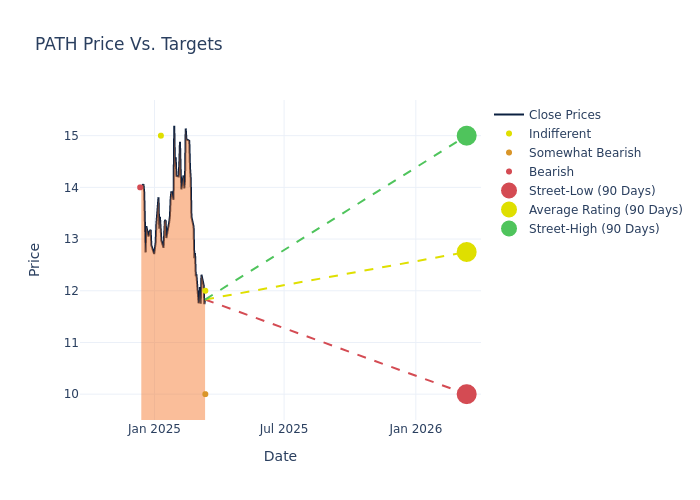 price target chart