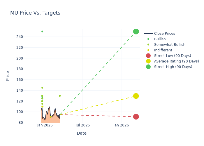 price target chart