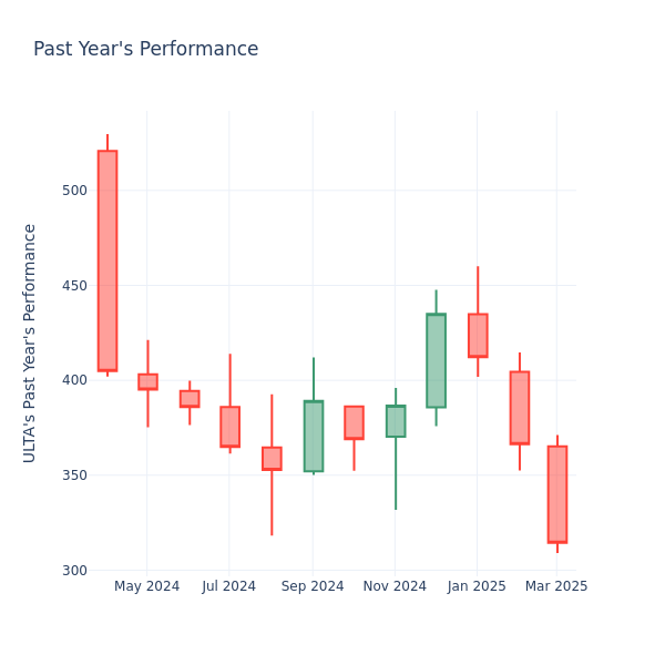 The graph last year