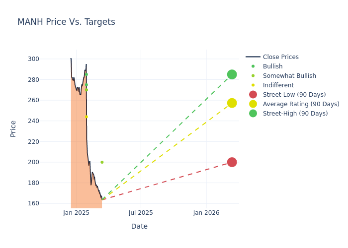 price target chart