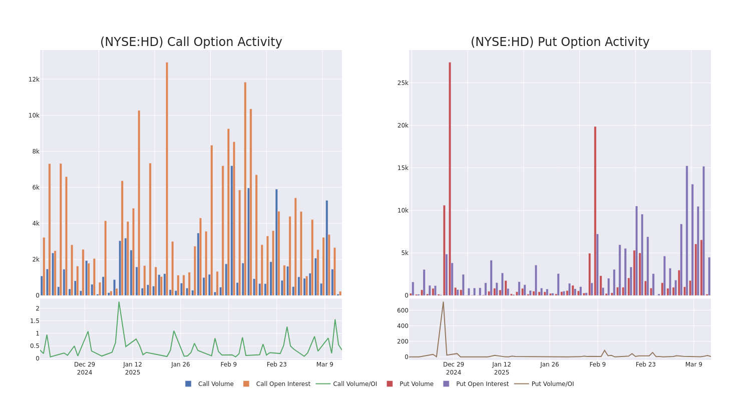 Options Call Chart