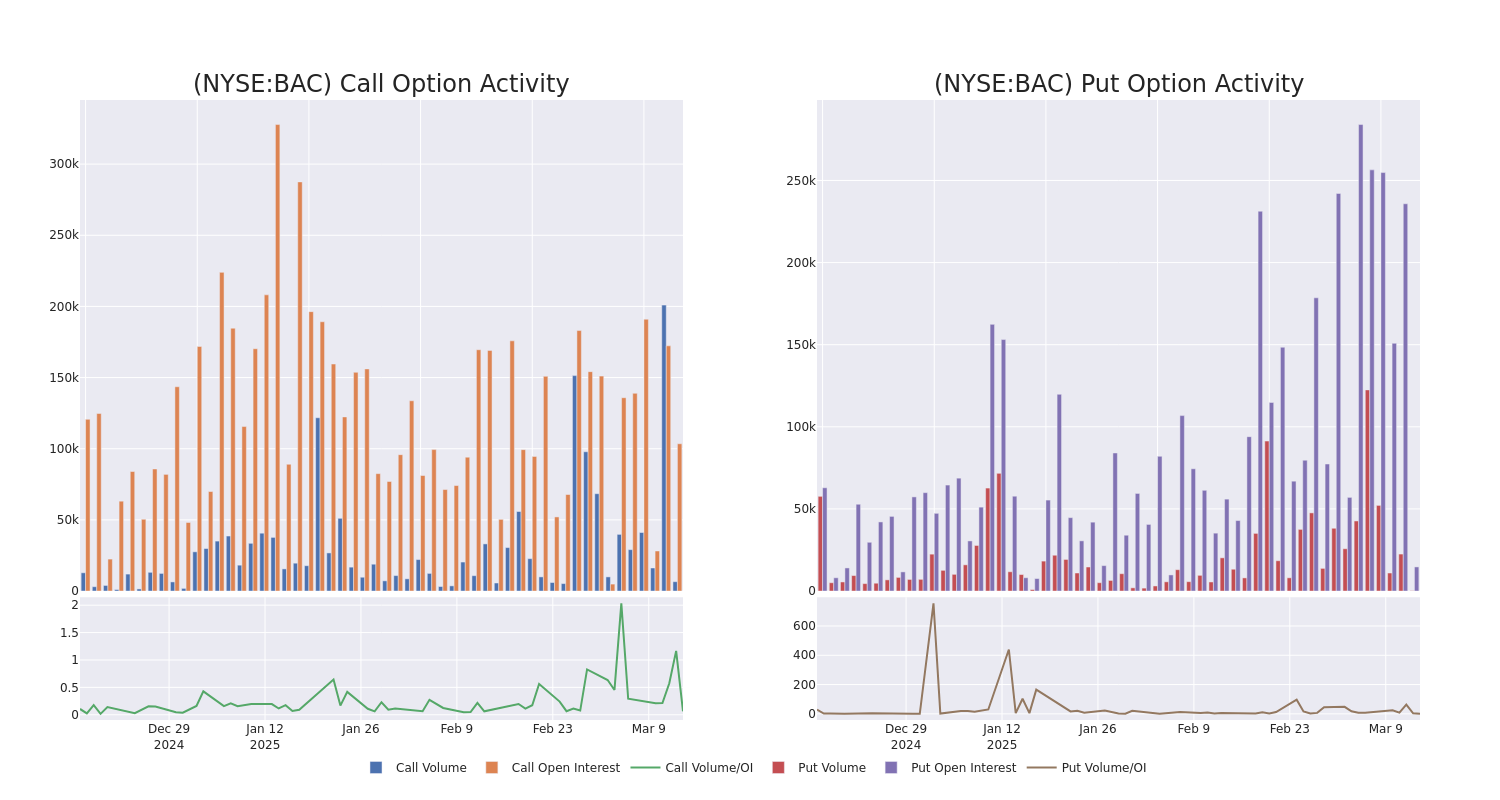 Options Call Chart