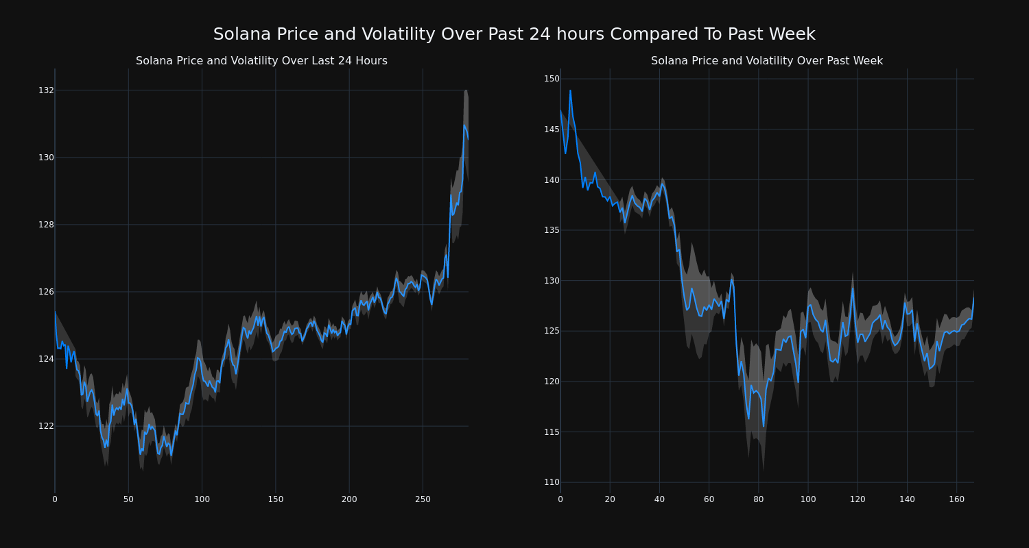 price_chart