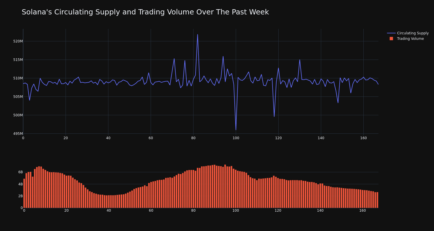 supply_and_vol