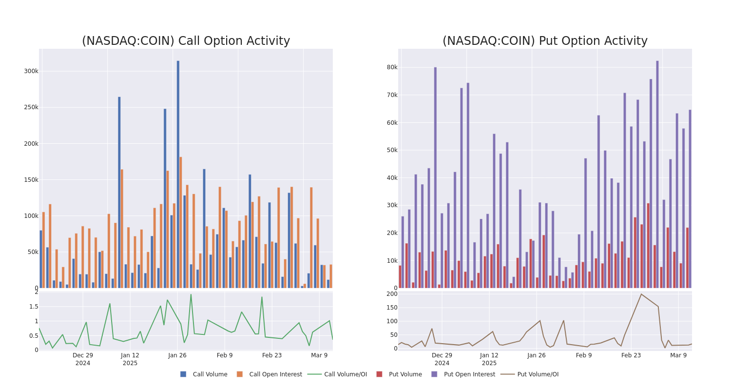 Options Call Chart