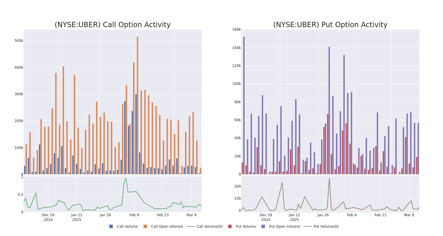 Options Call Chart