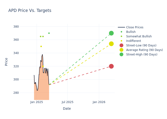 price target chart