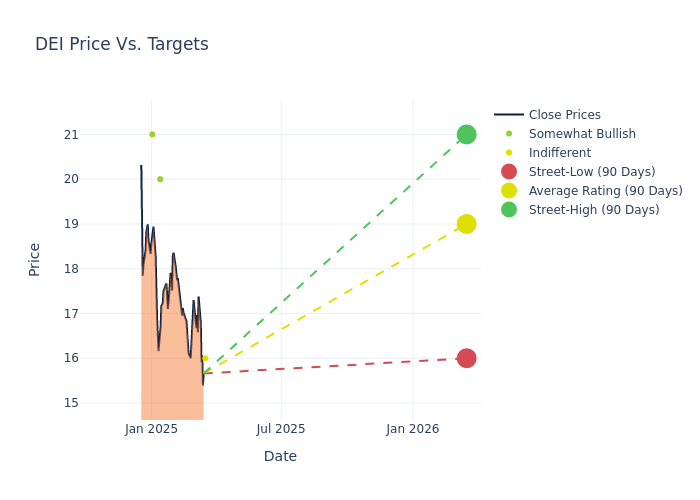 price target chart