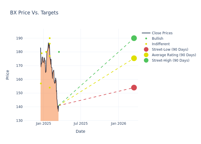 price target chart