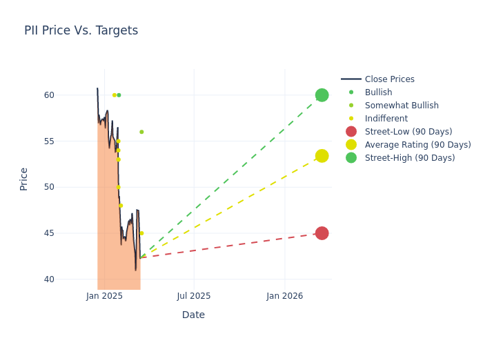 price target chart