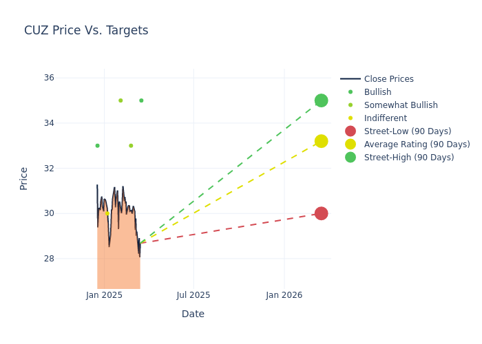 price target chart