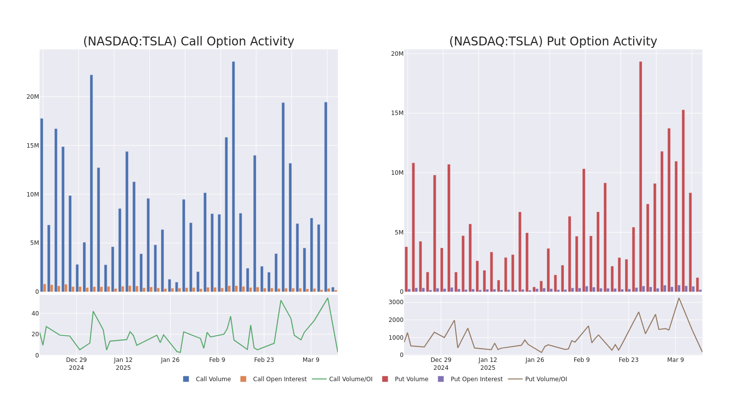 Options Call Chart