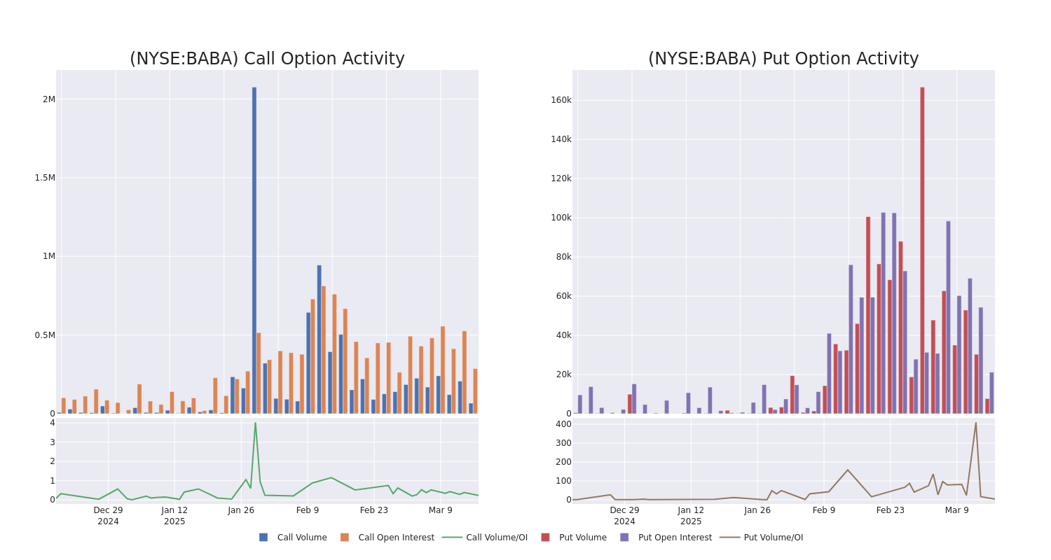 Options Call Chart