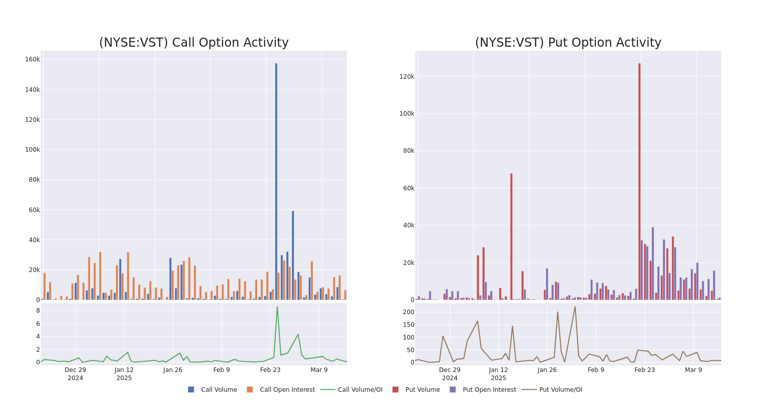 Options Call Chart