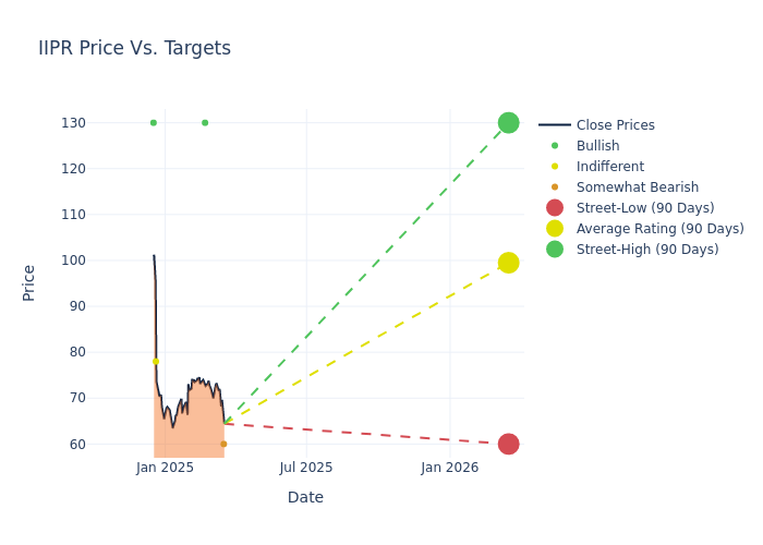 price target chart