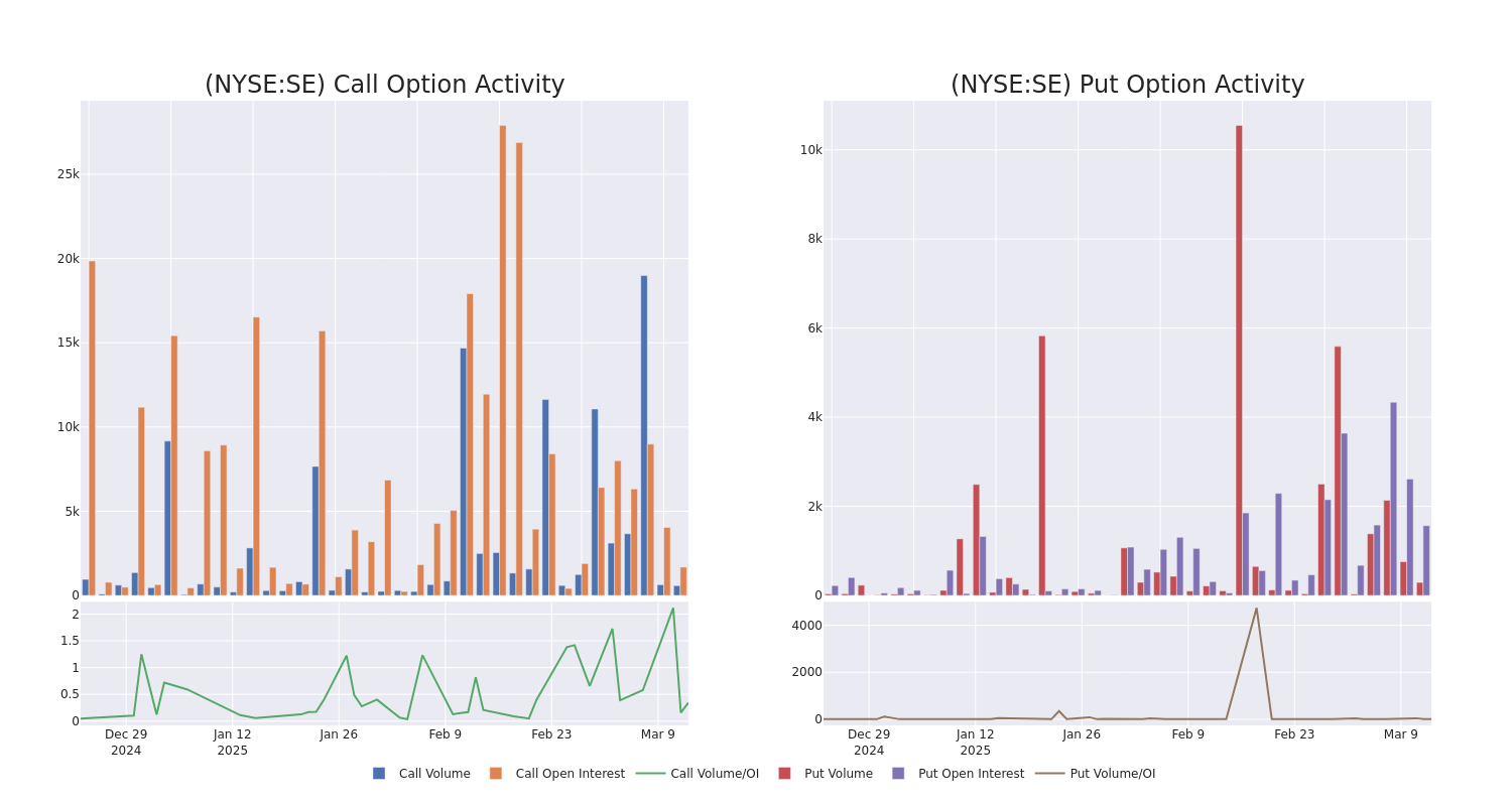 Options Call Chart