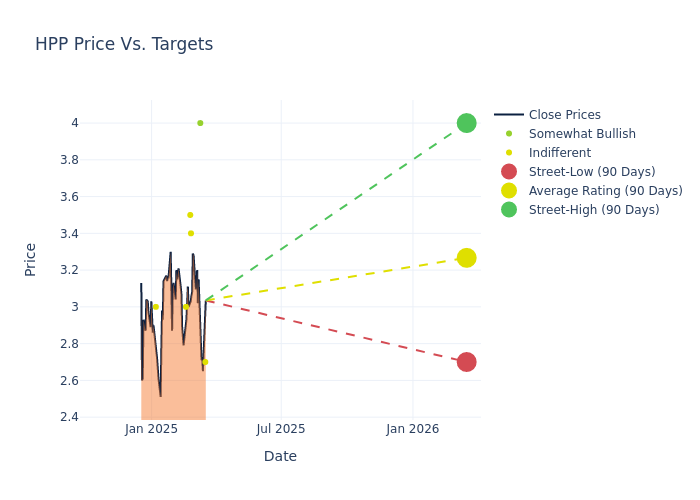 price target chart