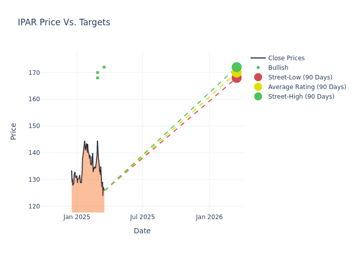 price target chart