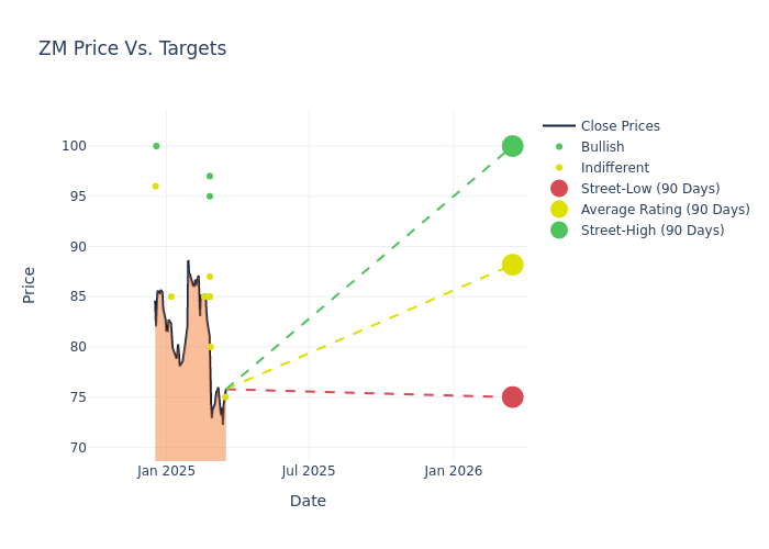 price target chart