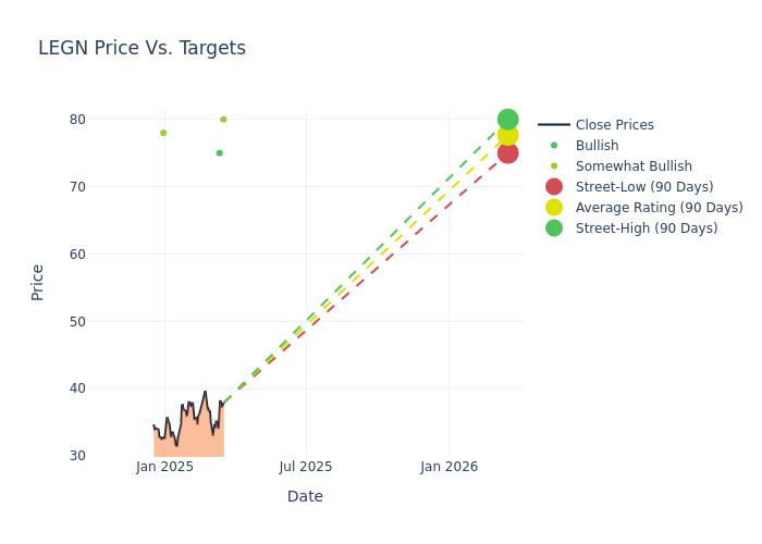 price target chart