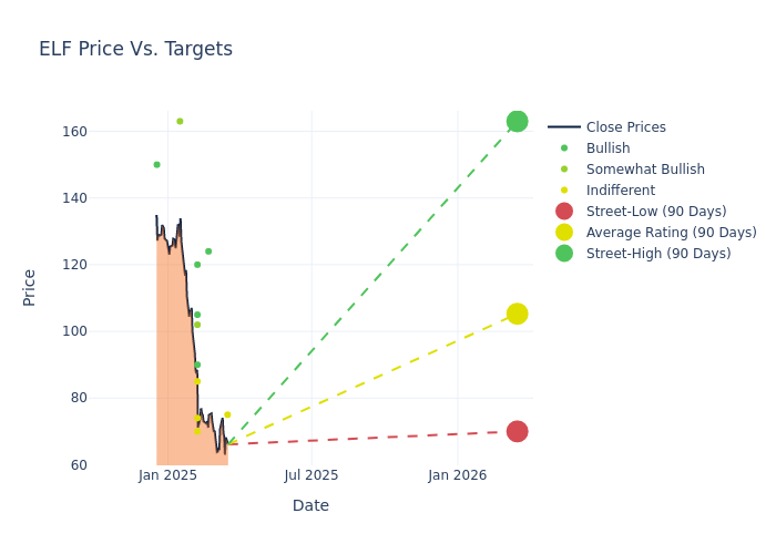 price target chart