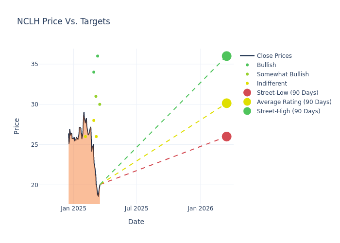 price target chart