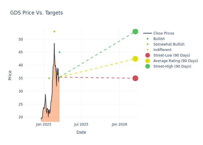 price target chart