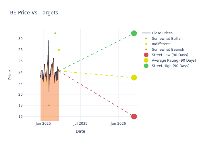 price target chart