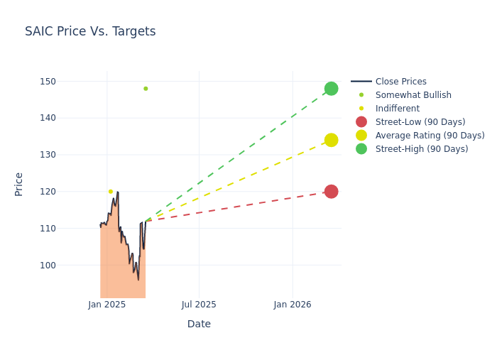 price target chart