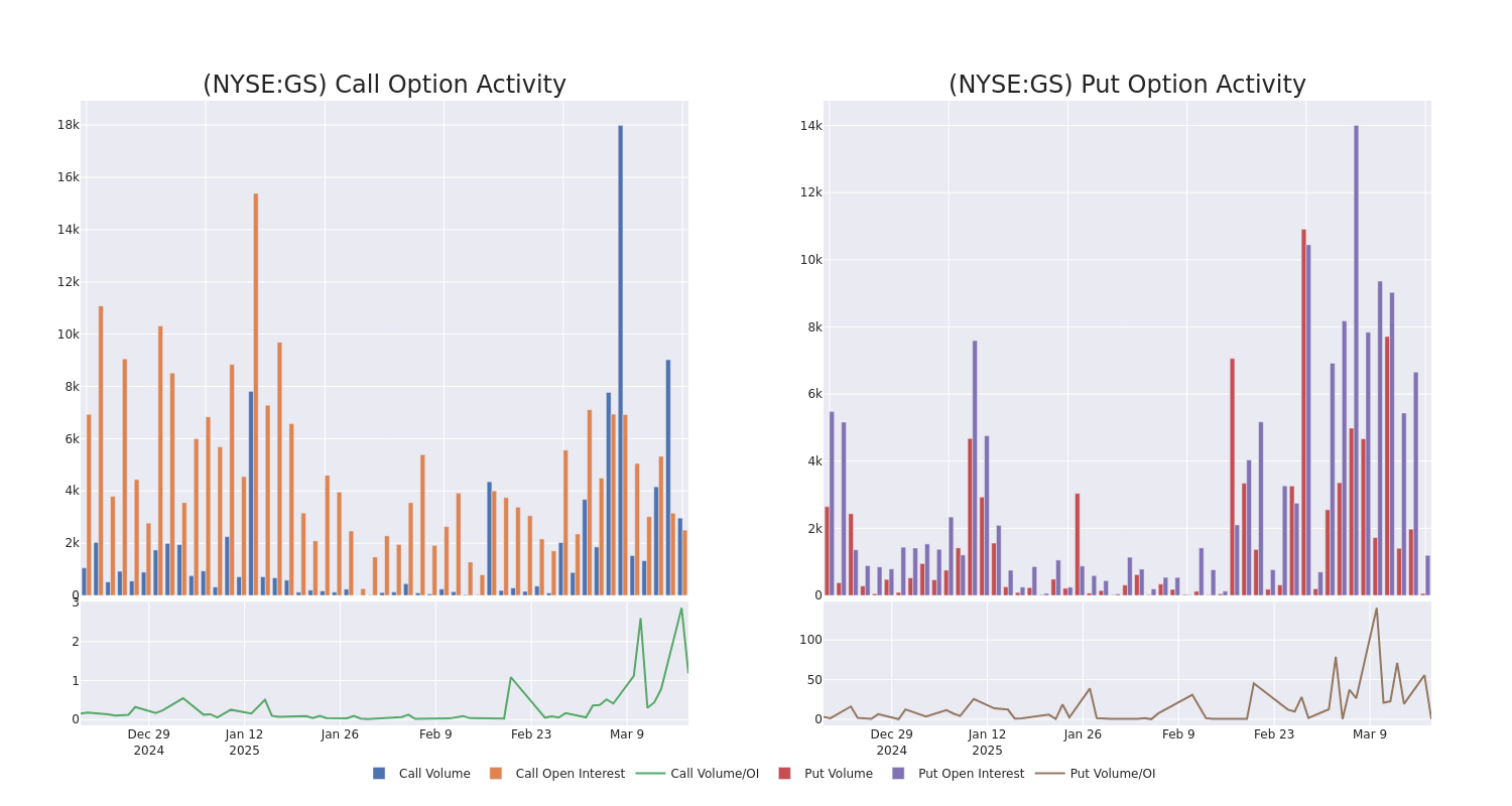 Options Call Chart