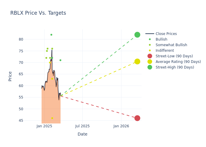 price target chart