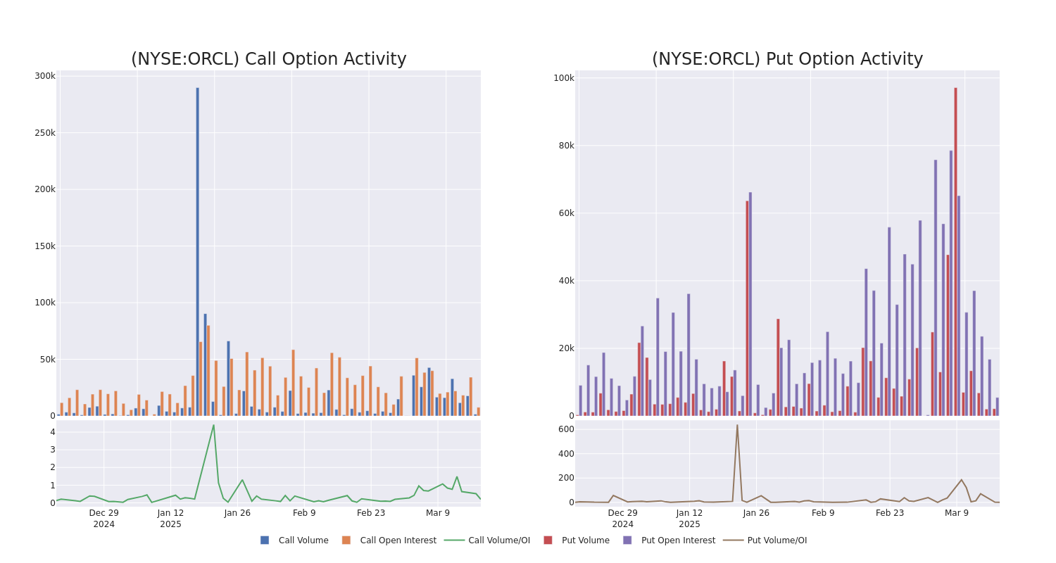 Options Call Chart