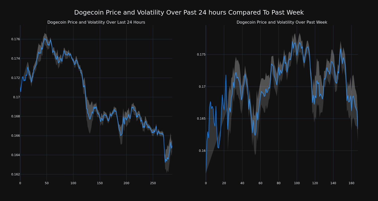 price_chart