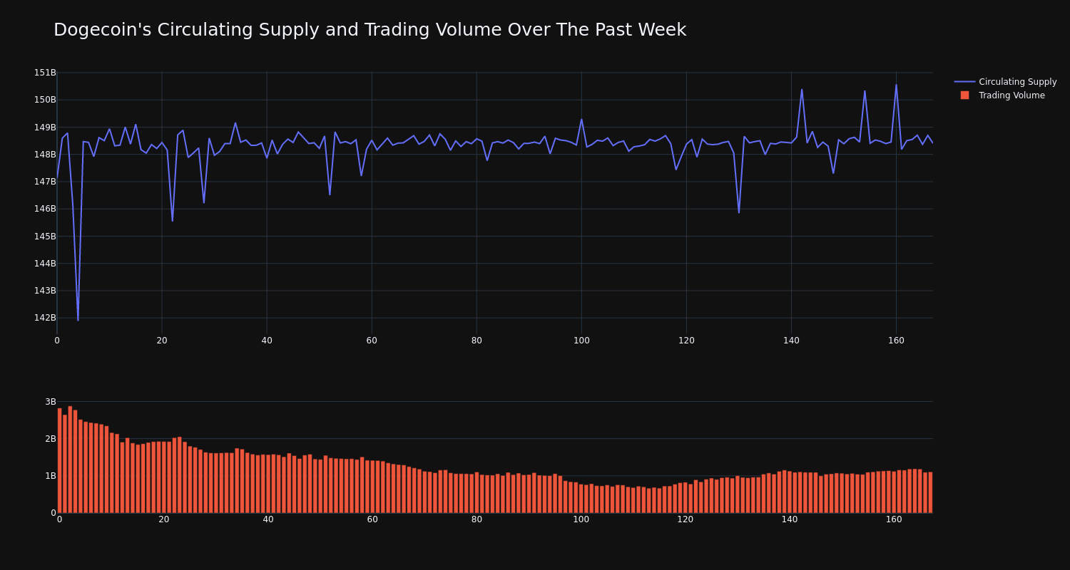 supply_and_vol